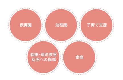 活躍の場